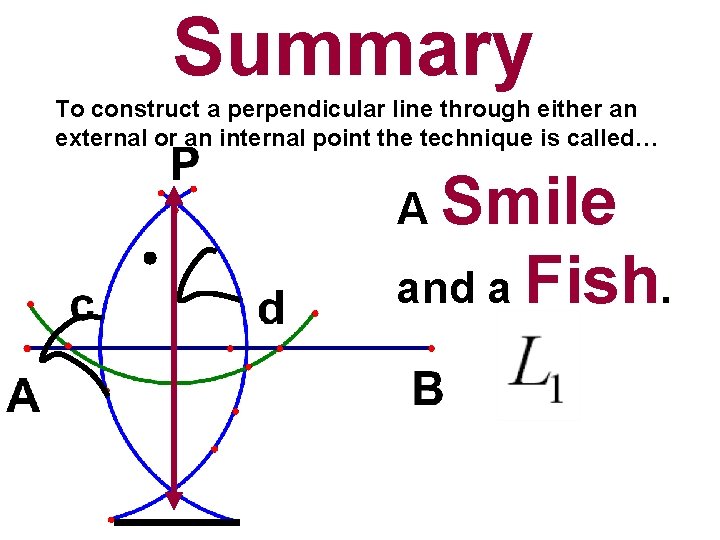 Summary To construct a perpendicular line through either an external or an internal point
