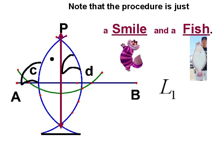 Note that the procedure is just a Smile and a Fish. 