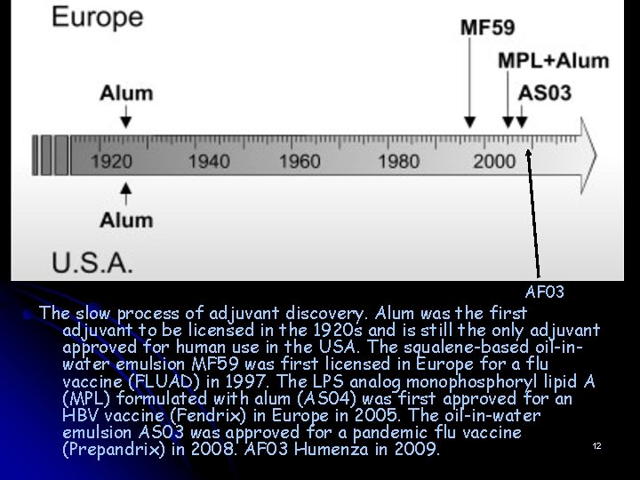 AF 03 The slow process of adjuvant discovery. Alum was the first adjuvant to