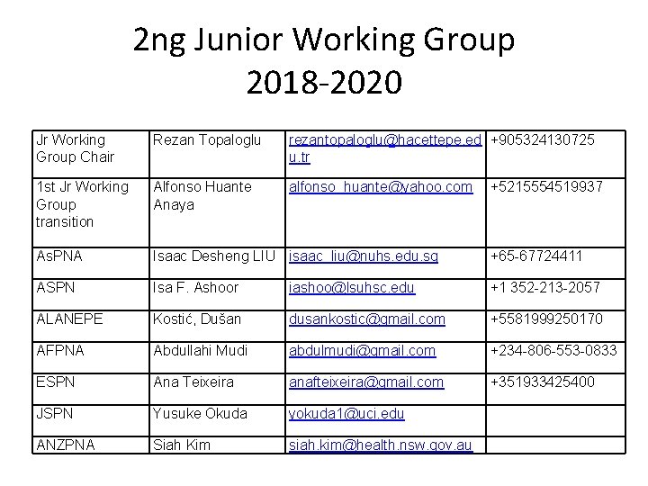 2 ng Junior Working Group 2018 -2020 Jr Working Group Chair Rezan Topaloglu rezantopaloglu@hacettepe.