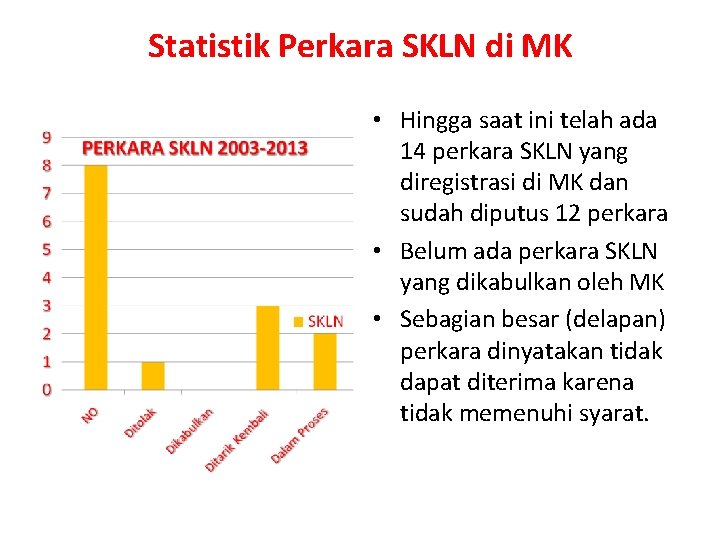 Statistik Perkara SKLN di MK • Hingga saat ini telah ada 14 perkara SKLN