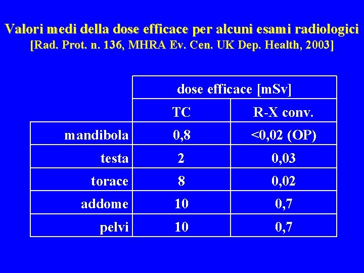 Valori medi della dose efficace per alcuni esami radiologici [Rad. Prot. n. 136, MHRA