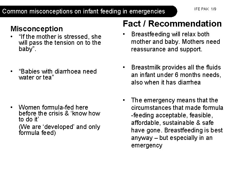 Common misconceptions on infant feeding in emergencies Misconception IFE PAK 1/9 Fact / Recommendation