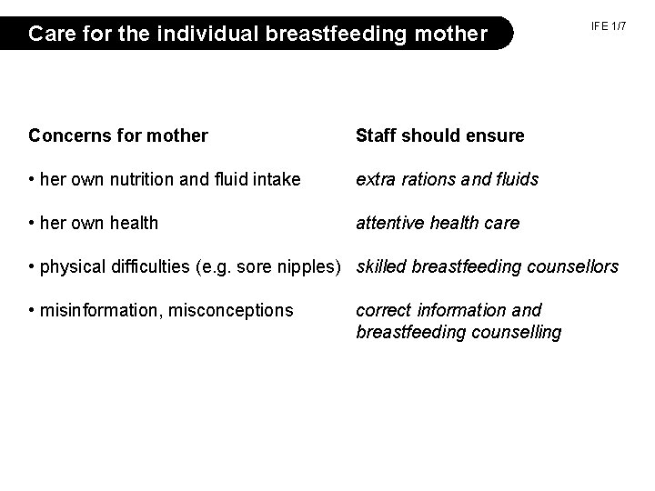 Care for the individual breastfeeding mother Concerns for mother Staff should ensure • her