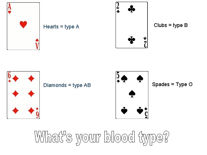 Hearts = type A Diamonds = type AB Clubs = type B Spades =