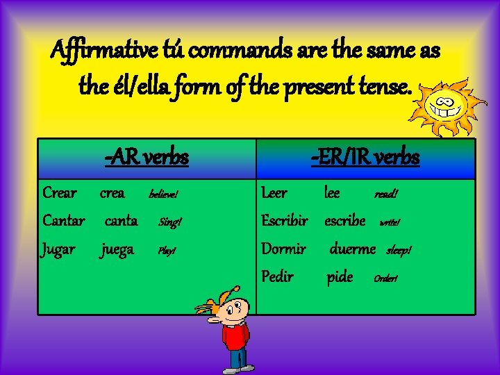 Affirmative tú commands are the same as the él/ella form of the present tense.