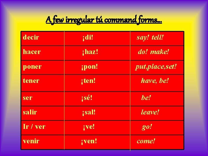 A few irregular tú command forms… decir ¡di! say! tell! hacer ¡haz! do! make!