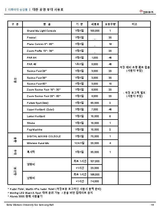 ㅣ 이화여대 삼성홀 ㅣ 대관 공연 부대 사용료 구 분 종 류 조명 음향