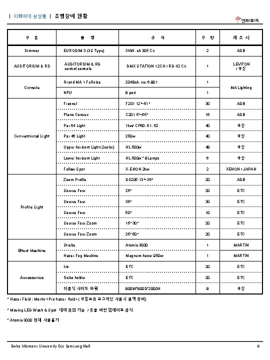 ㅣ 이화여대 삼성홀 ㅣ 조명장비 현황 구 분 Dimmer AUDITORIUM & RD 품 규