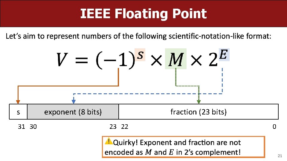 IEEE Floating Point • s 31 30 exponent (8 bits) fraction (23 bits) 23