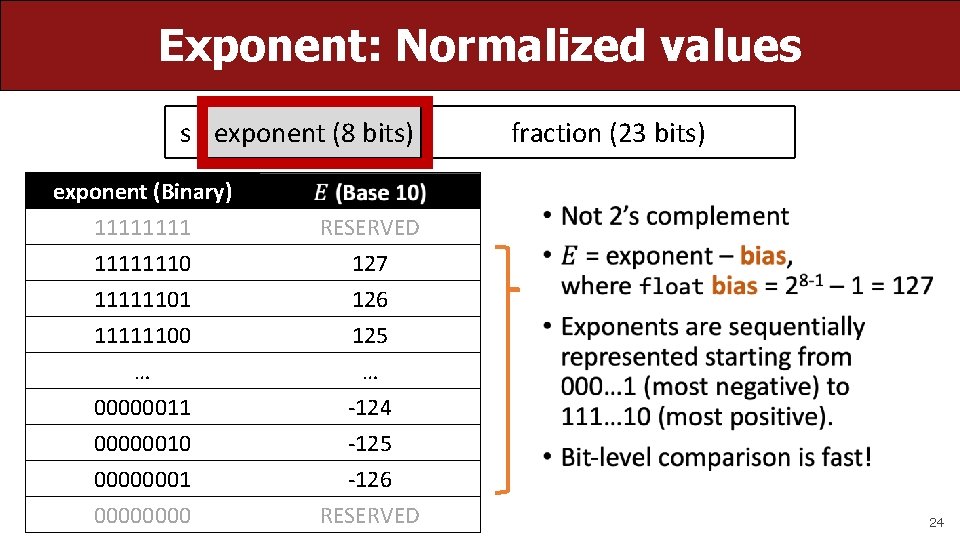 Exponent: Normalized values s exponent (8 bits) exponent (Binary) 11111110 11111101 RESERVED 127 126