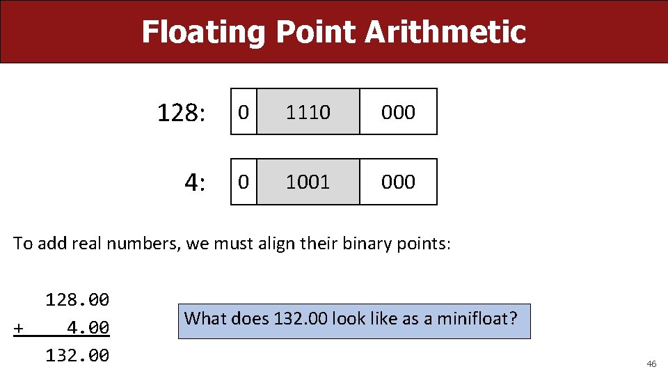 Floating Point Arithmetic 128: 0 1110 000 4: 0 1001 000 To add real