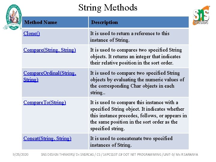 String Methods Method Name Description Clone() It is used to return a reference to