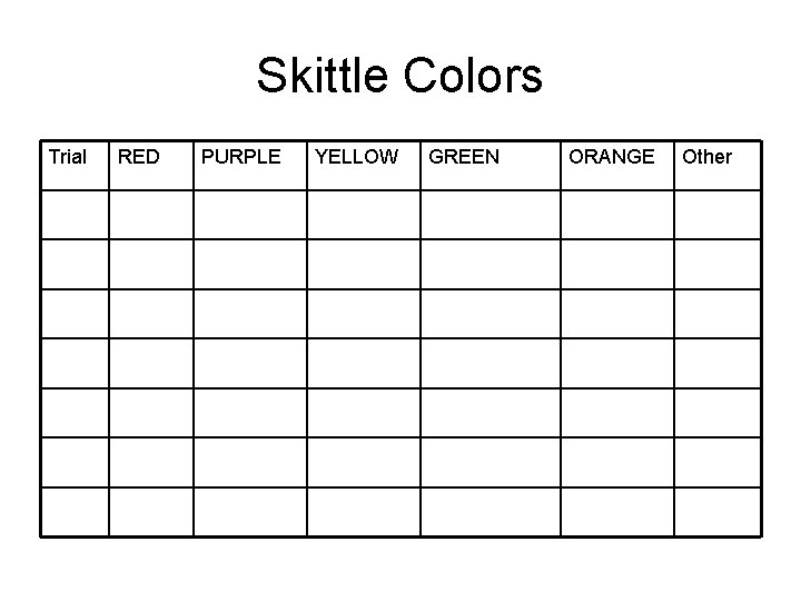 Skittle Colors Trial RED PURPLE YELLOW GREEN ORANGE Other 
