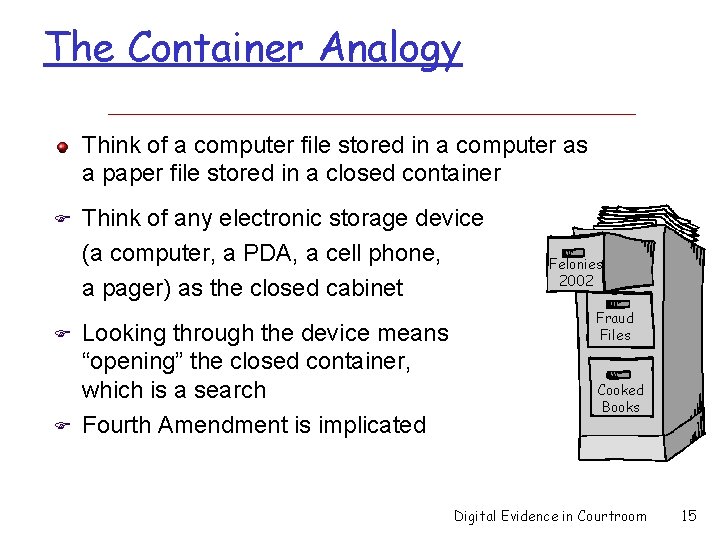 The Container Analogy Think of a computer file stored in a computer as a