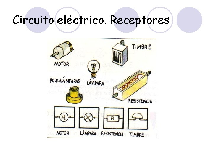 Circuito eléctrico. Receptores 