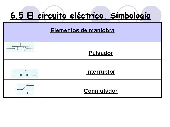 6. 5 El circuito eléctrico. Simbología Elementos de maniobra Pulsador Interruptor Conmutador 