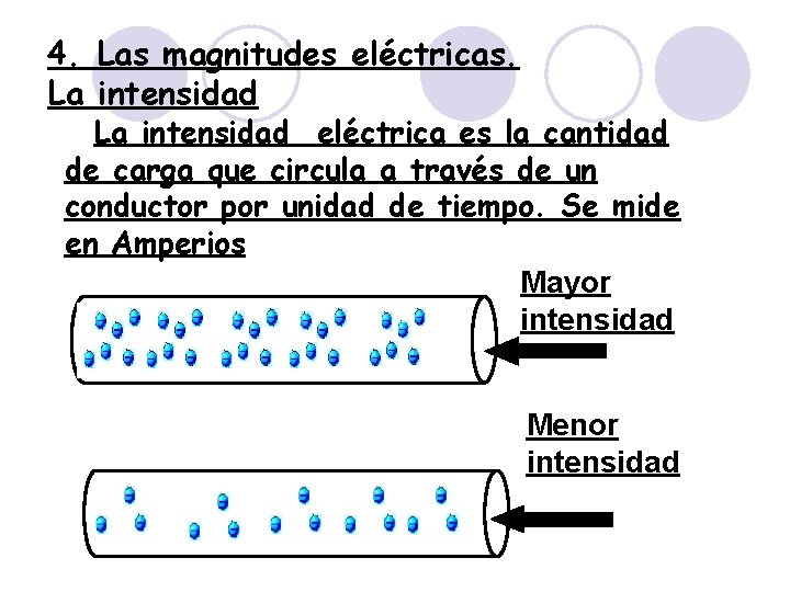 4. Las magnitudes eléctricas. La intensidad eléctrica es la cantidad de carga que circula