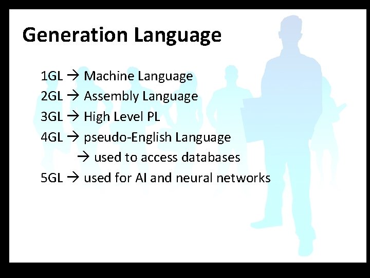 Generation Language 1 GL Machine Language 2 GL Assembly Language 3 GL High Level