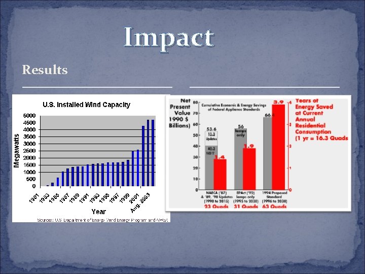 Impact Results 