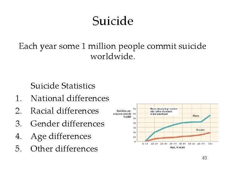 Suicide Each year some 1 million people commit suicide worldwide. 1. 2. 3. 4.