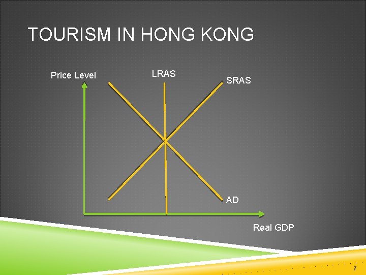 TOURISM IN HONG KONG Price Level LRAS SRAS AD Real GDP 7 