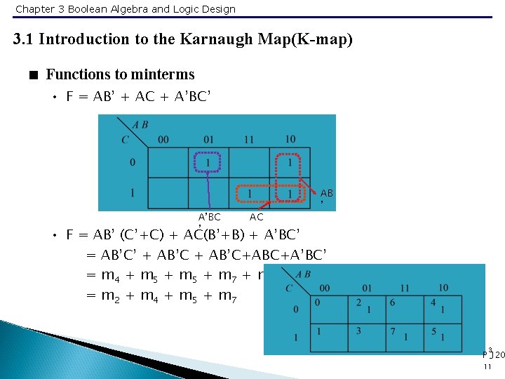 Chapter 3 Boolean Algebra and Logic Design 3. 1 Introduction to the Karnaugh Map(K-map)
