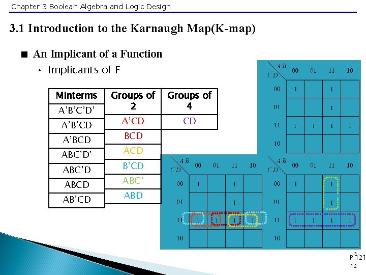 Chapter 3 Boolean Algebra and Logic Design 3. 1 Introduction to the Karnaugh Map(K-map)