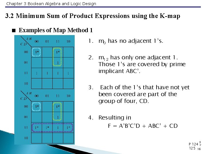 Chapter 3 Boolean Algebra and Logic Design 3. 2 Minimum Sum of Product Expressions