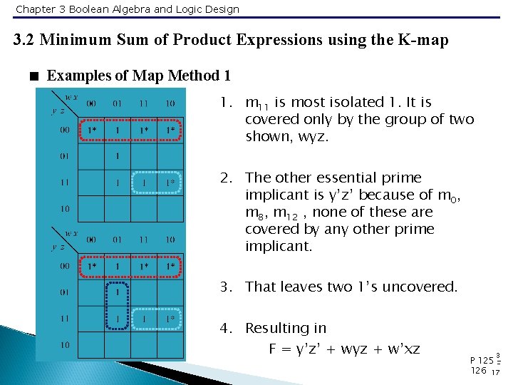 Chapter 3 Boolean Algebra and Logic Design 3. 2 Minimum Sum of Product Expressions