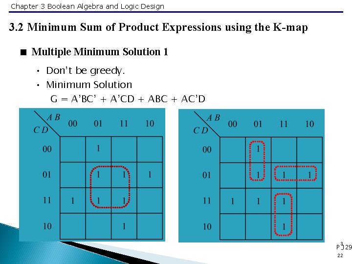 Chapter 3 Boolean Algebra and Logic Design 3. 2 Minimum Sum of Product Expressions