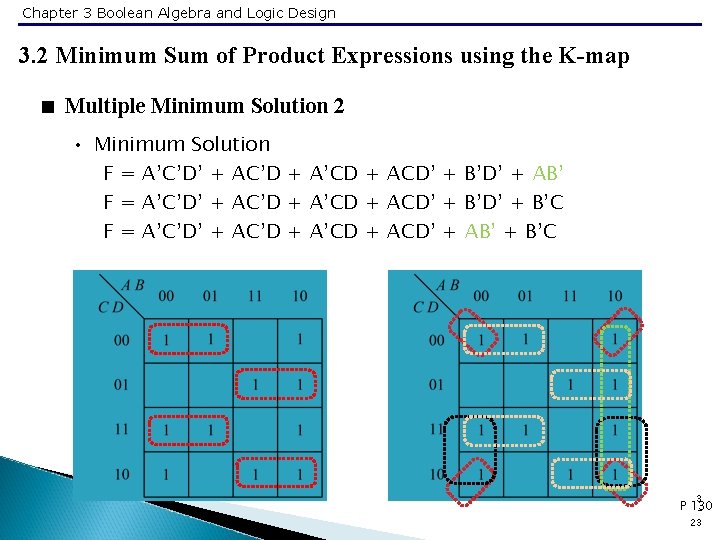 Chapter 3 Boolean Algebra and Logic Design 3. 2 Minimum Sum of Product Expressions