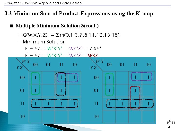 Chapter 3 Boolean Algebra and Logic Design 3. 2 Minimum Sum of Product Expressions