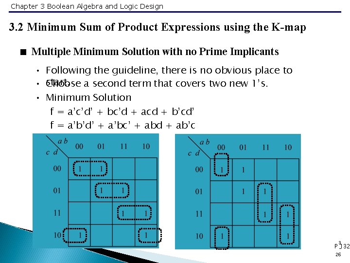 Chapter 3 Boolean Algebra and Logic Design 3. 2 Minimum Sum of Product Expressions