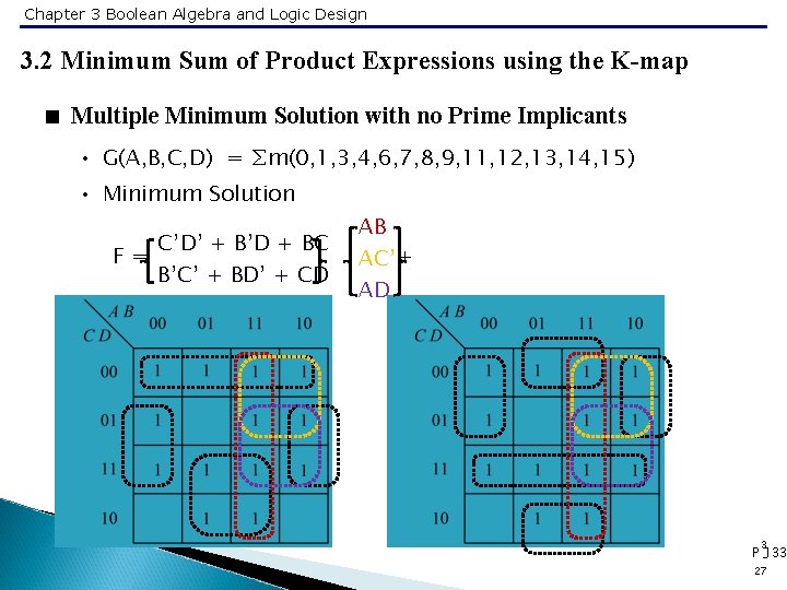 Chapter 3 Boolean Algebra and Logic Design 3. 2 Minimum Sum of Product Expressions