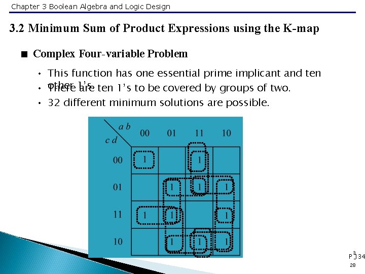 Chapter 3 Boolean Algebra and Logic Design 3. 2 Minimum Sum of Product Expressions