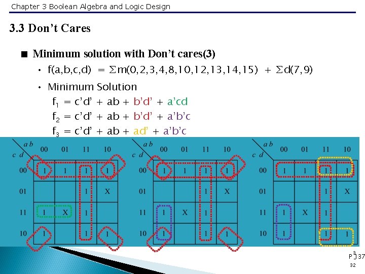 Chapter 3 Boolean Algebra and Logic Design 3. 3 Don’t Cares < Minimum solution