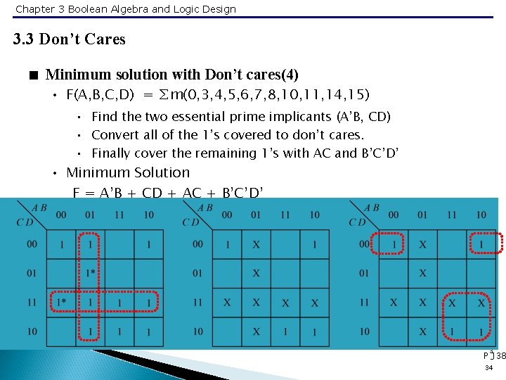 Chapter 3 Boolean Algebra and Logic Design 3. 3 Don’t Cares < Minimum solution