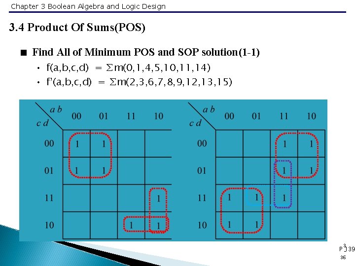 Chapter 3 Boolean Algebra and Logic Design 3. 4 Product Of Sums(POS) < Find