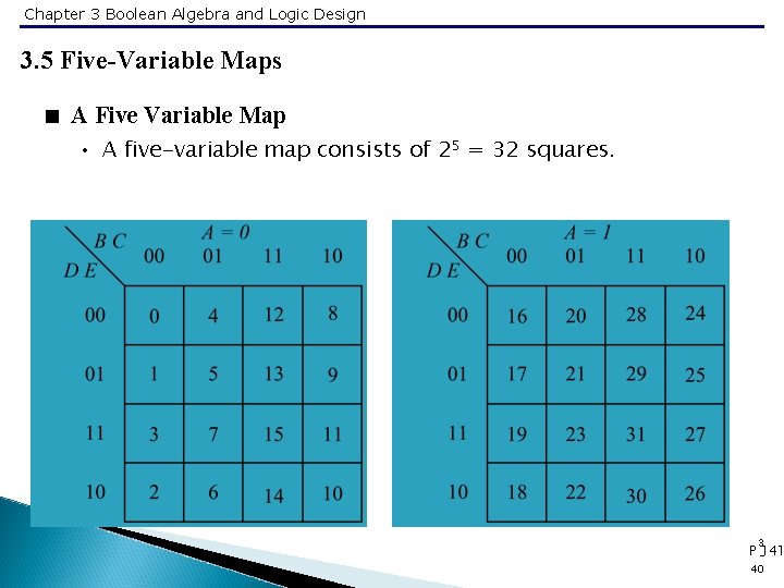 Chapter 3 Boolean Algebra and Logic Design 3. 5 Five-Variable Maps < A Five