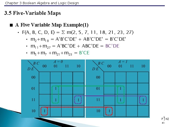 Chapter 3 Boolean Algebra and Logic Design 3. 5 Five-Variable Maps < A Five