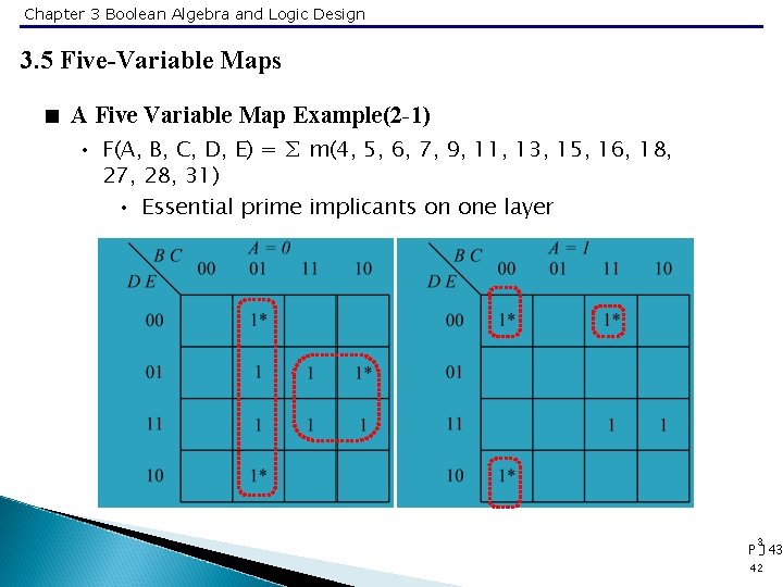 Chapter 3 Boolean Algebra and Logic Design 3. 5 Five-Variable Maps < A Five
