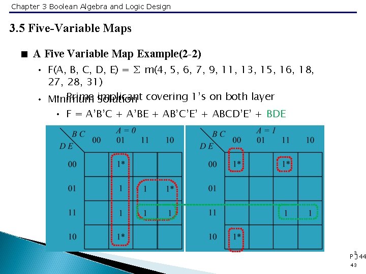 Chapter 3 Boolean Algebra and Logic Design 3. 5 Five-Variable Maps < A Five