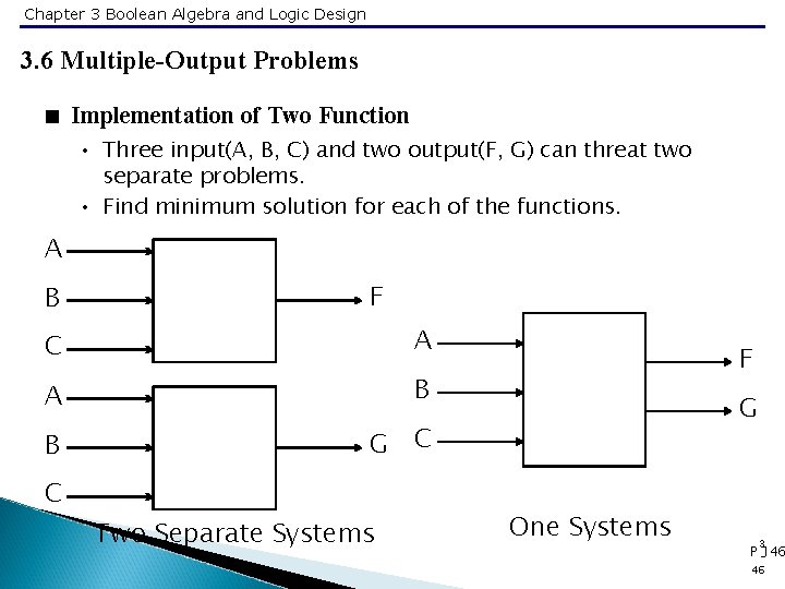 Chapter 3 Boolean Algebra and Logic Design 3. 6 Multiple-Output Problems < Implementation of