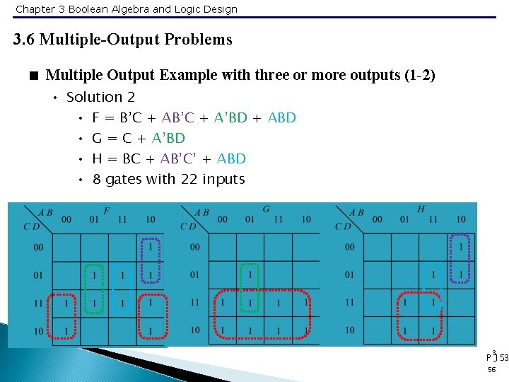 Chapter 3 Boolean Algebra and Logic Design 3. 6 Multiple-Output Problems < Multiple Output