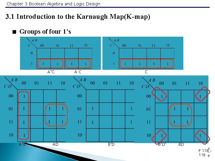 Chapter 3 Boolean Algebra and Logic Design 3. 1 Introduction to the Karnaugh Map(K-map)
