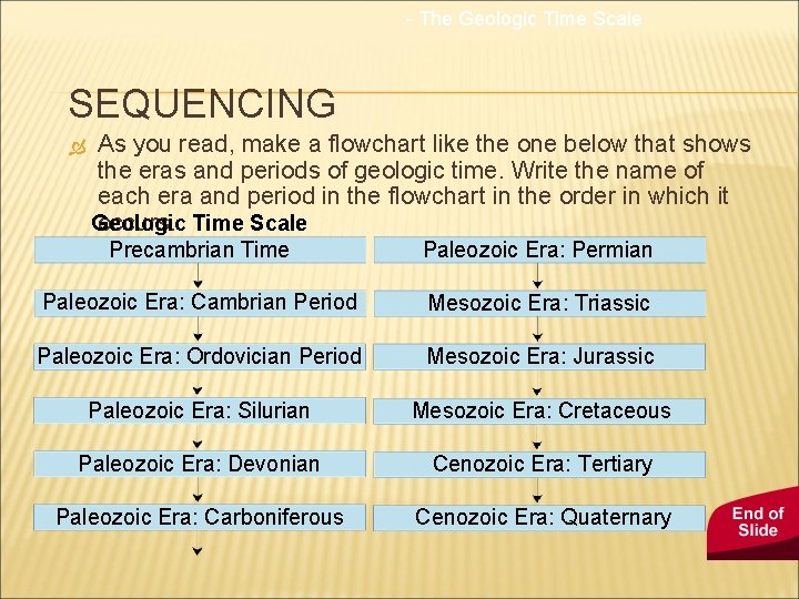 - The Geologic Time Scale SEQUENCING As you read, make a flowchart like the