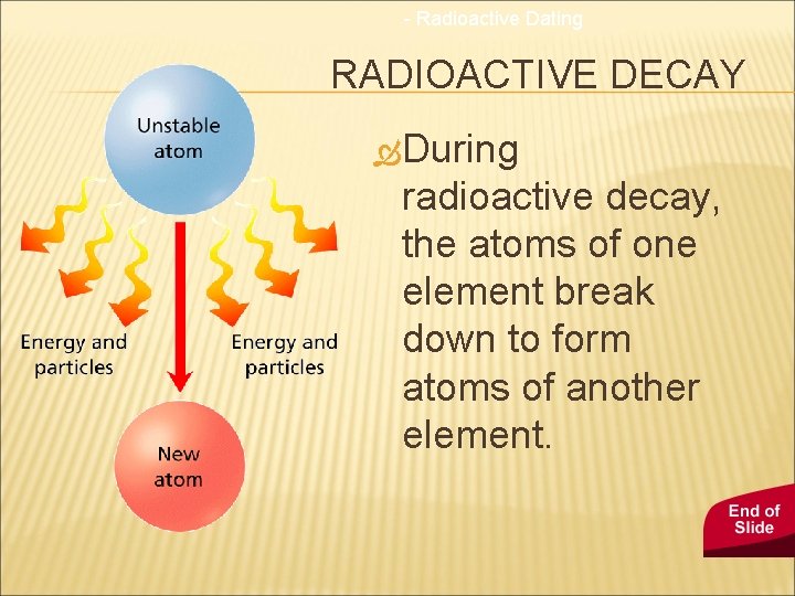 - Radioactive Dating RADIOACTIVE DECAY During radioactive decay, the atoms of one element break