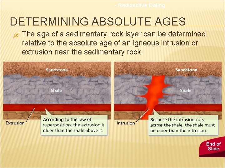 - Radioactive Dating DETERMINING ABSOLUTE AGES The age of a sedimentary rock layer can