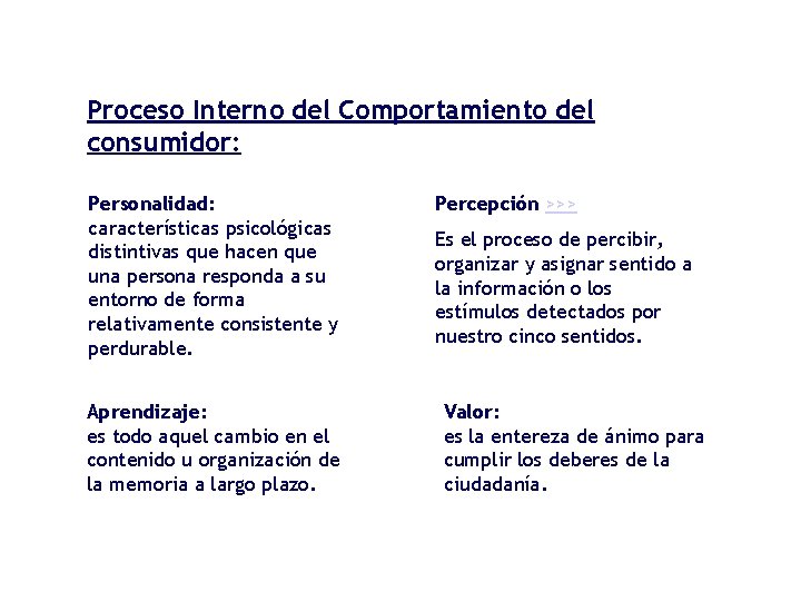 Proceso Interno del Comportamiento del consumidor: Personalidad: características psicológicas distintivas que hacen que una